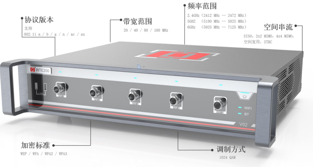 WLAN綜測儀